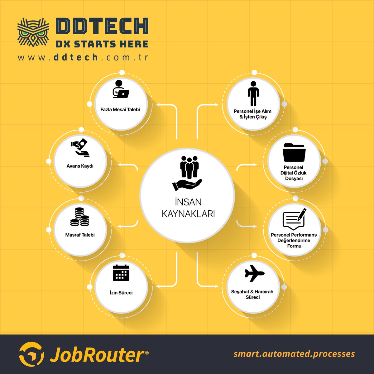 JobRouter 101: İnsan Kaynakları 👩‍💻

Kurumunuzdaki tüm süreçleri dijitalleştirerek birbirine bağlayan BPM yazılımımız JobRouter ile İnsan Kaynakları departmanınız için neler yapabilirsiniz, gelin birlikte bakalım! 💛

ddtech.com.tr/iletisim.html