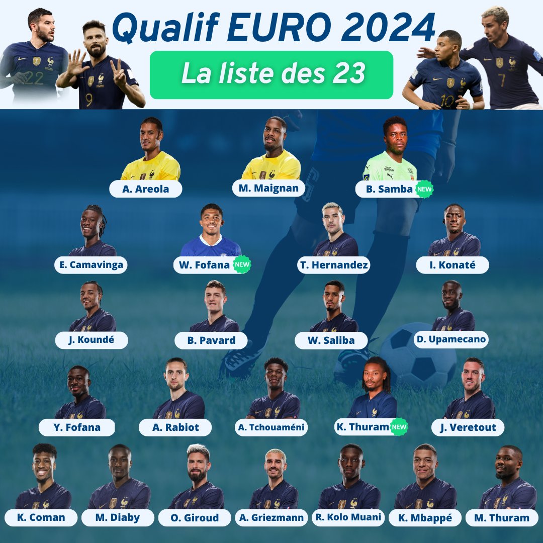 [𝙁𝙤𝙤𝙩𝙗𝙖𝙡𝙡 - 𝙇𝙖 𝙡𝙞𝙨𝙩𝙚 𝙙𝙚𝙨 𝘽𝙡𝙚𝙪𝙨 𝙨𝙚́𝙡𝙚𝙘𝙩𝙞𝙤𝙣𝙣𝙚́𝙨 (𝙈)] 📝

Didier Deschamps nous a réservé quelques surprises... 🤩

Première sélection pour <a href="/samba_brice/">Brice Samba</a>, <a href="/wesleyfofana/">Wesley Fofana</a> &amp; Khéphen Thuram ! 👏

ALLEZ LES BLEUS ! 💪🔵⚪🔴
