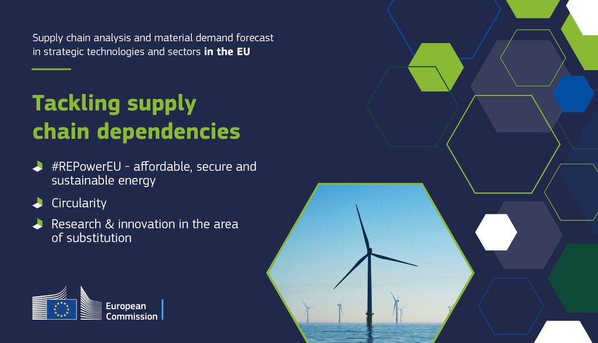 <a href="/EU_Growth/">Internal Market, Industry, Entrepreneurship & SMEs</a> <a href="/ThierryBreton/">Thierry Breton</a> <a href="/GabrielMariya/">Mariya Gabriel</a> <a href="/EUEnvironment/">EU EnvironmentAgency</a> <a href="/CleanHydrogenEU/">Clean Hydrogen Partnership</a> <a href="/EITRawMaterials/">EIT RawMaterials 🇪🇺</a> <a href="/EuroGeoSurveys/">EuroGeoSurveys</a> <a href="/EUScienceInnov/">EU Science & Innovation 🇪🇺</a> <a href="/defis_eu/">EU Defence and Space</a> <a href="/ChristouMichail/">Michalis Christou</a> <a href="/TzimasVangelis/">Vangelis Tzimas</a> <a href="/PennyDilara/">Penny Dilara</a> <a href="/Jonathan_Volt/">Jonathan Volt</a> @a_uihlein <a href="/csalesagut/">Cristian Sales Agut</a> <a href="/SallaLoi/">Salla Saastamoinen</a> <a href="/CatrionaBlack/">Catrìona Black/Catrìona NicilleDhuibh</a> <a href="/SamuelCarrara/">Samuel Carrara</a> <a href="/PaulHHodson/">Paul H HODSON</a> How to address the fragility of supply chains &amp; the threat of dependencies?

Our researchers say👇
🔹International partnerships for supply diversification
🔹Domestic production
🔹Recycling &amp; resource efficiency
🔹Substitution &amp; innovation
🔹Behavioural changes

#REPowerEU