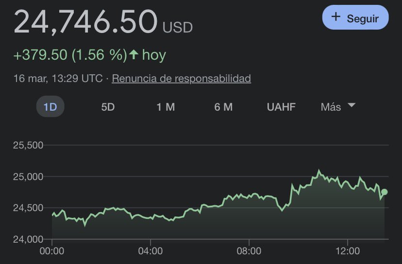 Y sigue subiendo ⤴️