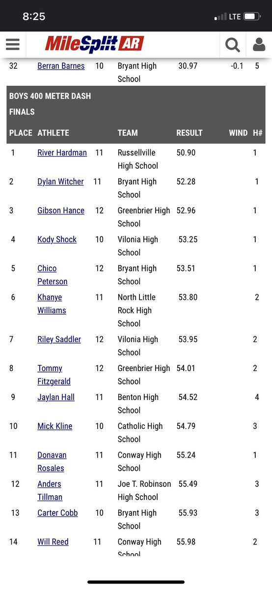 river_hardman_'s tweet photo. Bryant relays 3/14/23
400- 50.90 
3200- 9:40.35
First time running both events and now throws me up onto the 5a leader boards! #trackandfield #Arkansas #distance #track #run #outdoor #Ws https://t.co/mMxYjC3Odg