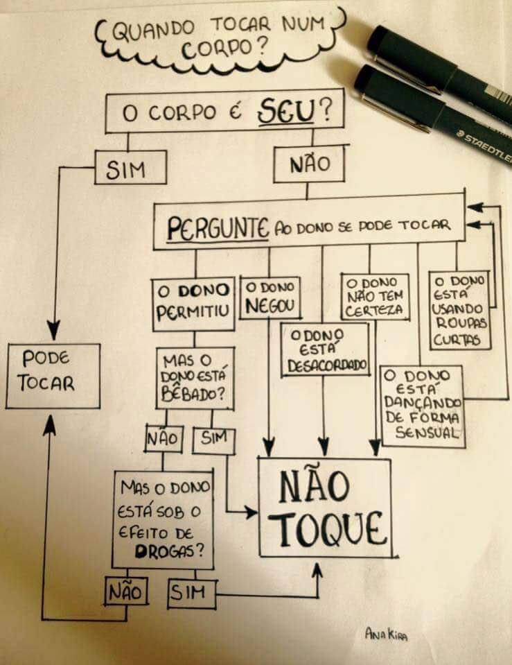 g_vgouvea's tweet photo. Não é não! Depois do não, tudo é assédio. Inclusive, tb serve para o cara branco, padrão, camarote do #BBB23 mesmo a mulher (vítima) sendo estrangeira. https://t.co/iHAHjEK4Ka