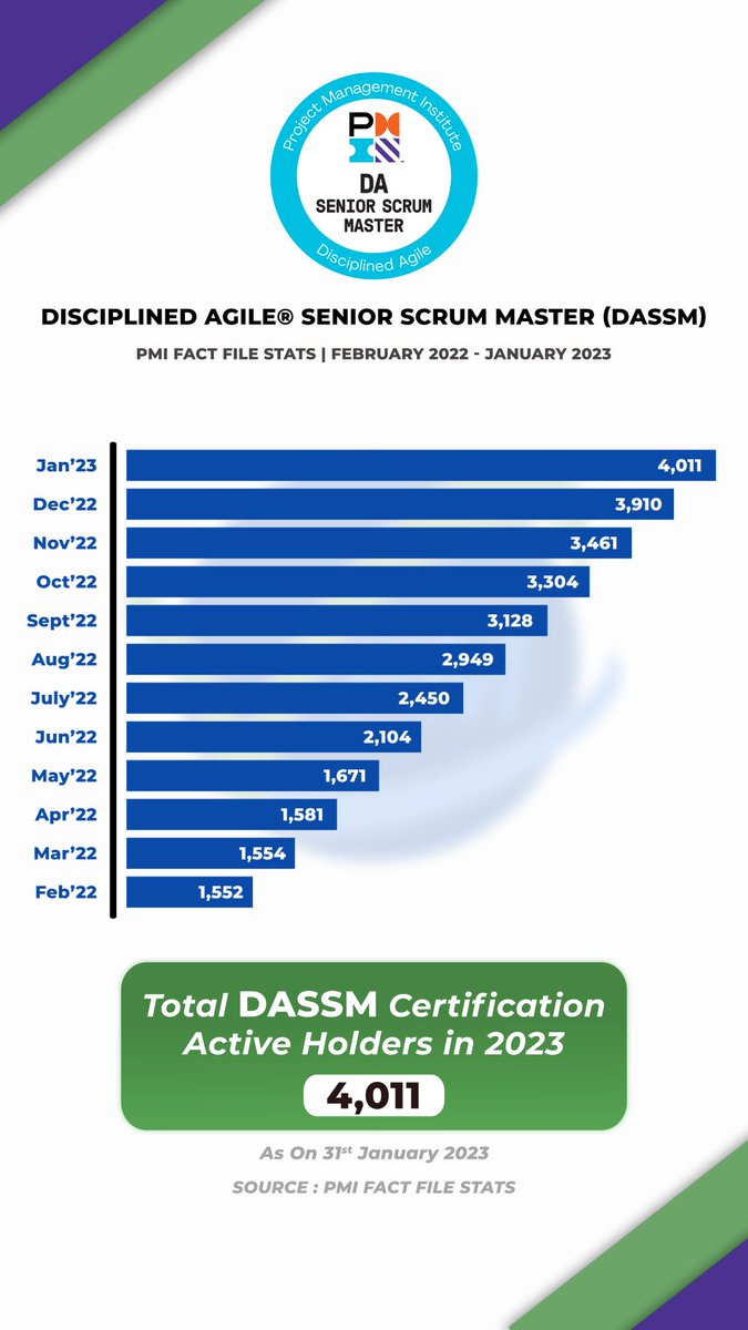 vcare-project-management-on-twitter-january-2023-how-many-certified