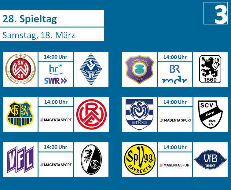 liga3online's tweet photo. Spieltag! Zwei Spiele werden live im Free-TV übertragen:

https://t.co/kDAZ9QuAVP

#SVWWSVW #FCSRWE #VFLSCF #FCETSV #MSVSCV #SPVGVFB https://t.co/j3T5FIGfgr