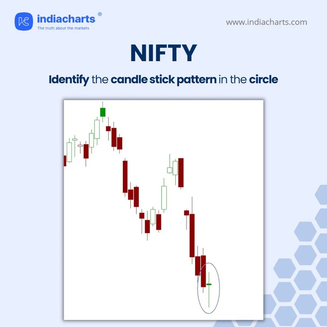 indiacharts's tweet photo. Share your knowledge of the candle stick in the comments section below.⬇️

#contest #win #competition #contestalert #quiz #nifty #candlestick #stockmarketchart #stockmarketindia #stockpattern #Indiacharts https://t.co/8ALzjr9AYm