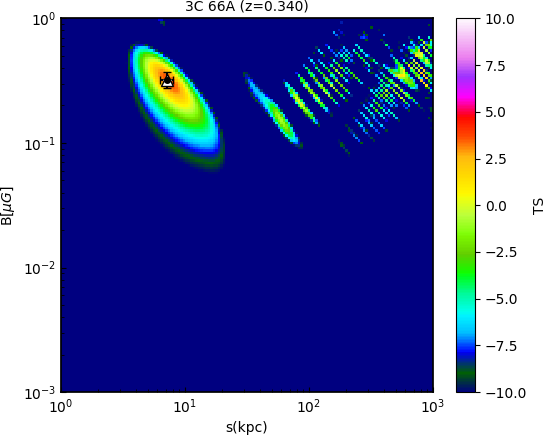 Searching for photon-ALPs mixing effects in AGN gamma-ray energy spectra. (arXiv:2208.00079v3 [astro-ph.HE] UPDATED) relevance:94% arxiv.org/abs/2208.00079 #darkmatter <a href="/DH0rns/">Dieter Horns</a>
