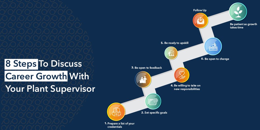qtalent's tweet photo. Did you know #careergrowth is the second highest career priority for #foodandbeverage manufacturing workers? Here are our 8 steps for getting the #career growth you deserve. Click here: https://t.co/w2rkJnOdyc https://t.co/q1brN8o55B