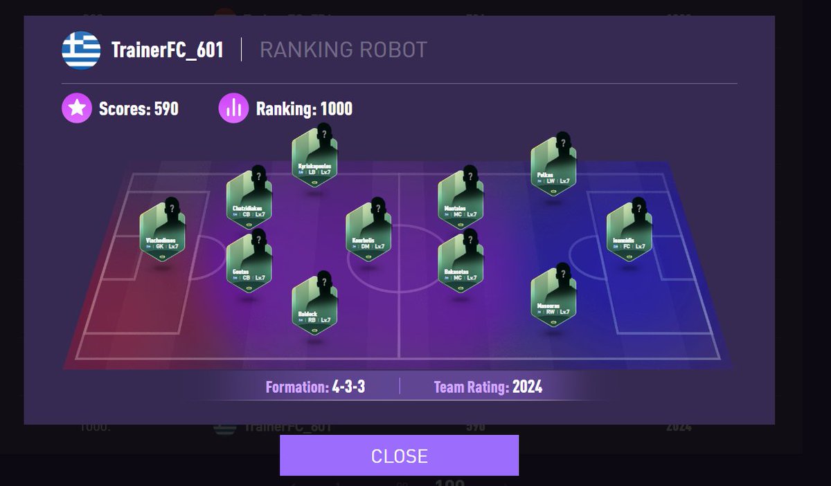 linxiaose's tweet photo. @TopGoal_NFT Why is 2024 a team score of 590 and a 1000th place https://t.co/bLDILJtxMi