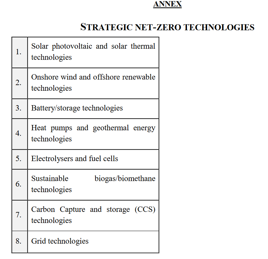 La Commission présente le #NZIA 
Le nucléaire est inclus dans la définition des technologies zéro-émission mais n’apparaît pas dans l'annexe listant ces mêmes technologies.

Un flou qui présage d'une importante bataille à venir au Parlement et au Conseil !
single-market-economy.ec.europa.eu/publications/n