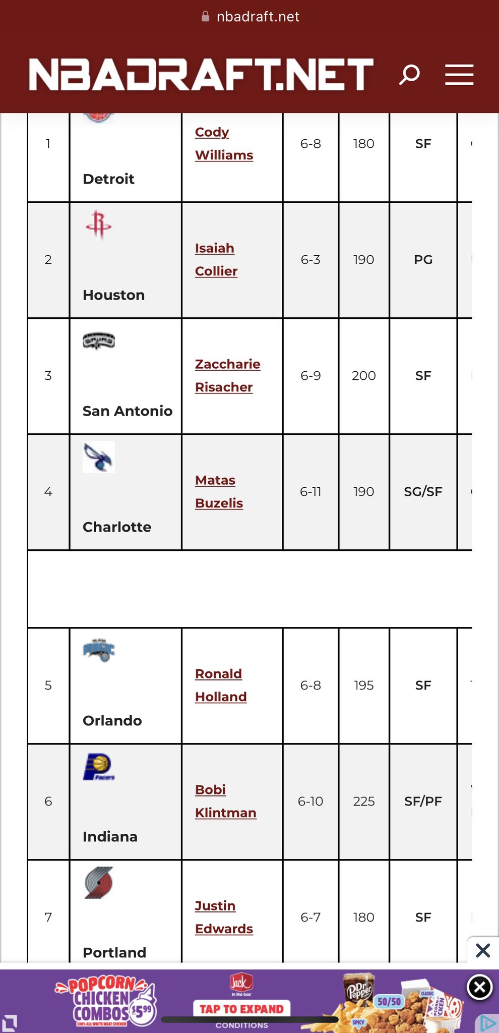 on Twitter "Way too early 2024 NBA mock draft https//t