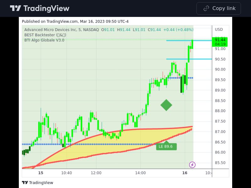 TradingView trade AMD 5 minutes