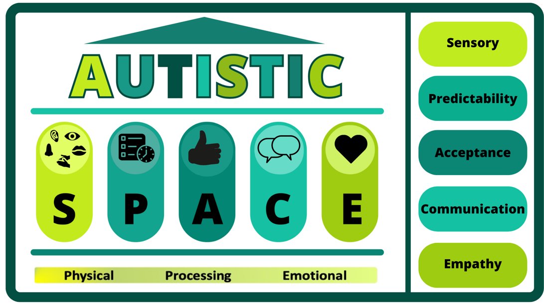 <a href="/AutisticDoctor/">Mary Doherty 🏳️‍🌈</a> explaining concept of 'SPACE' to make reasonable adjustments at #NATPsychiatrists <a href="/rcpsych/">Royal College of Psychiatrists</a>