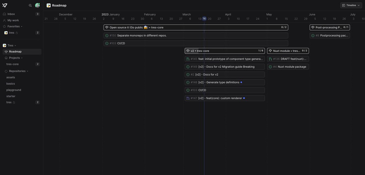 I want to give a big shout-out to the <a href="/volta_net/">Volta</a> team and <a href="/nuxtlabs/">NuxtLabs</a> for making a product that simplifies my team's life on TresJS 🤩

My favorite feature is the Roadmap, I was able to present to my contributors the milestones for a coming v2 in an awesome way 🚀