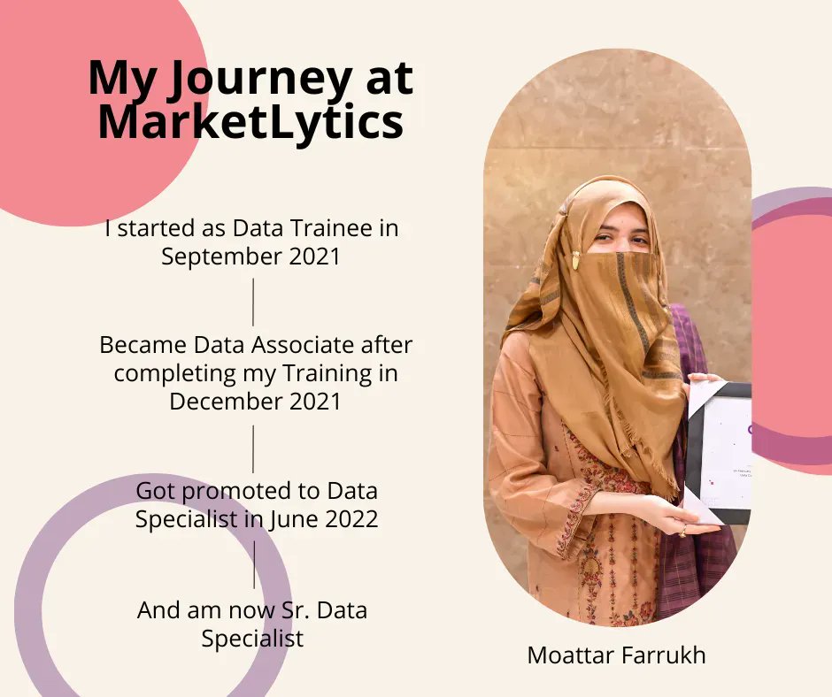 Sharing the journeys of the Women of MarketLytics... meet Moattar Farrukh who started as a Data Trainee less than an year and a half ago, and is continuing to grow with her dedication and brilliance at work!