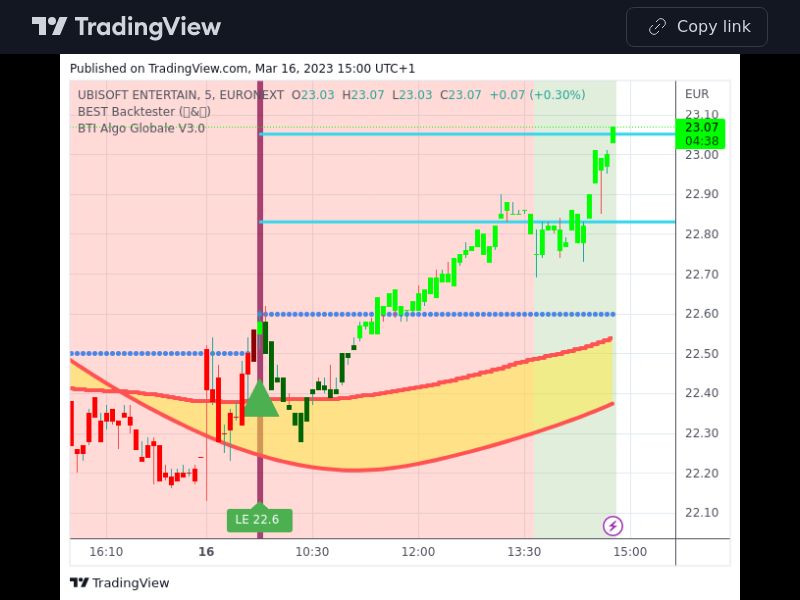 TradingView trade UBI 5 minutes 