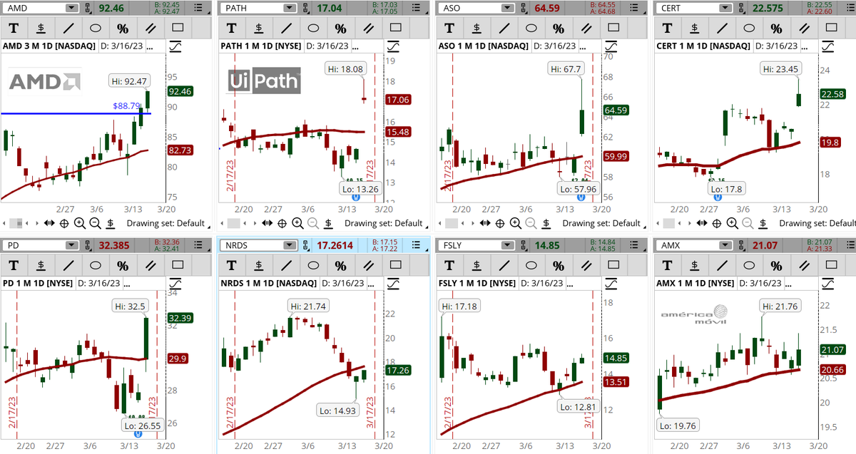Connie Hill on Twitter "A few stocks are returning on our Early