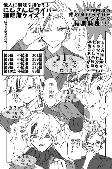 #ろふあーと 理解度ランキング❗️ 