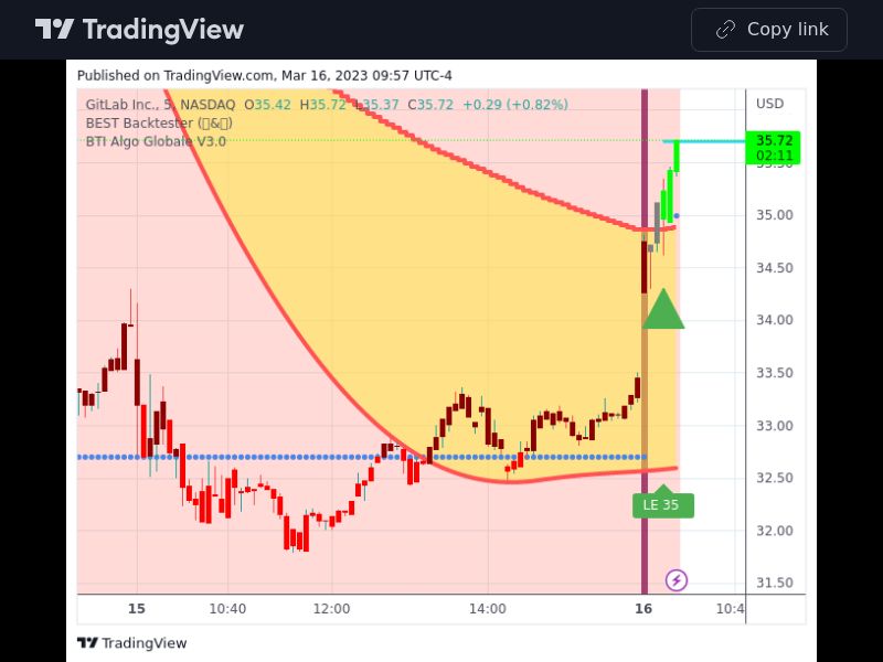 TradingView trade GTLB 5 minutes 