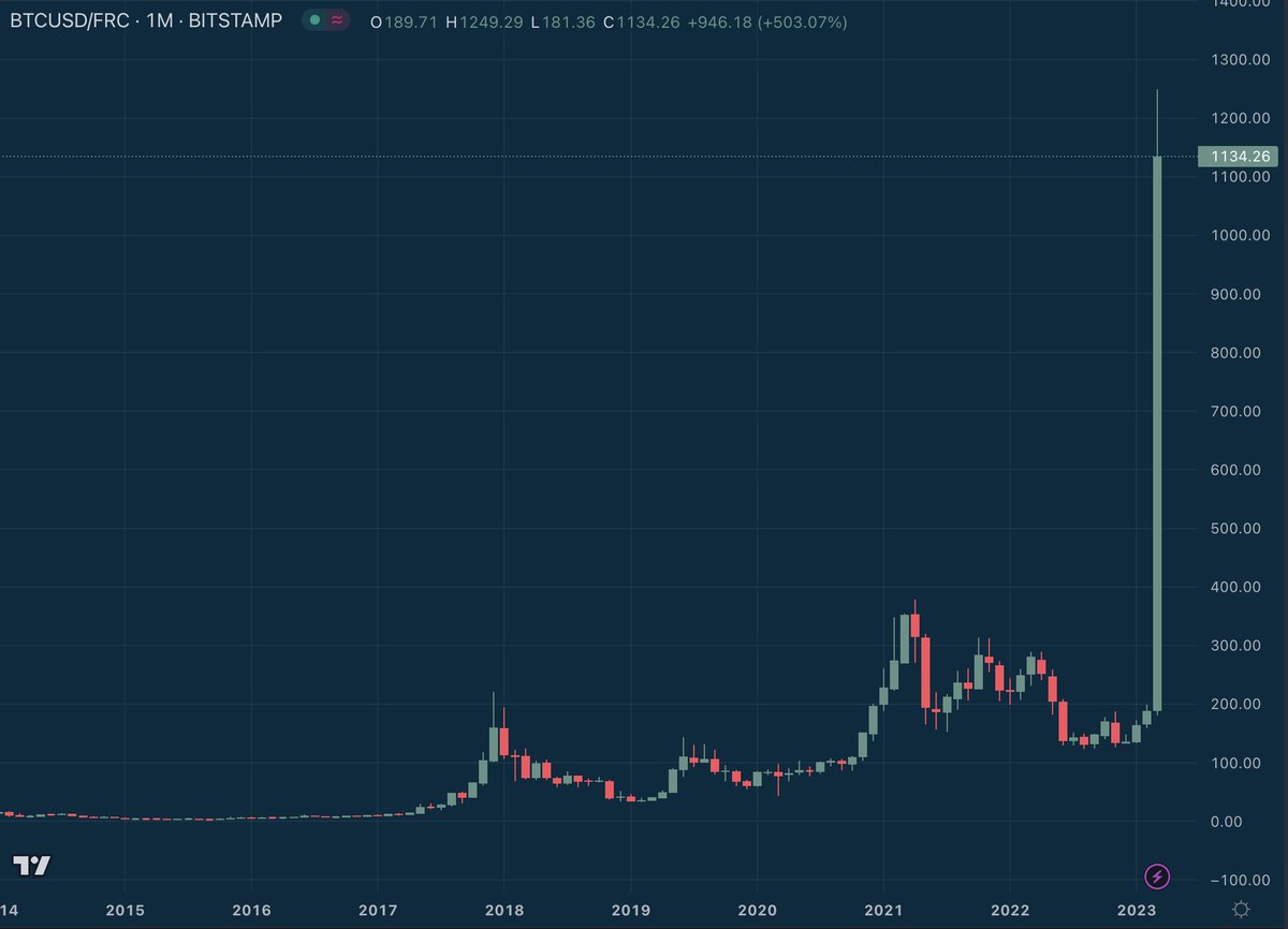 Stack Hodler tweet media