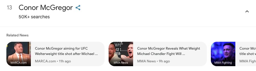 Conor McGregor was #13 on Google's Daily Search Trends on Wednesday with 50K+ searches. https://t.co/qjtBjuh7H4