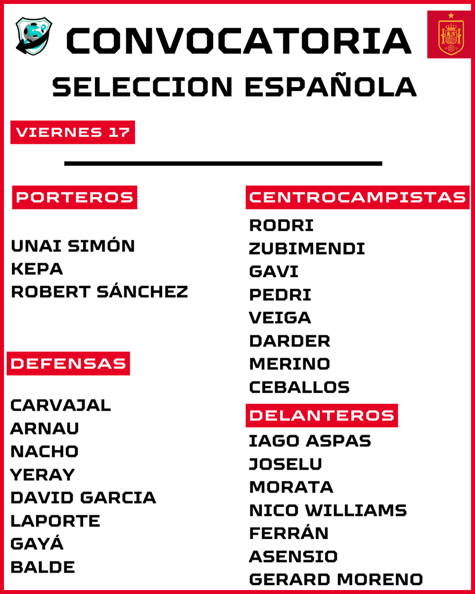 ElquintoCambio_'s tweet photo. Aquí os dejamos la que sería nuestra convocatoria de 26 jugadores 🇪🇸✅
¿Qué jugadores llevarías vosotros?🤔
Os leemos👀 https://t.co/2MG9DMfpNR