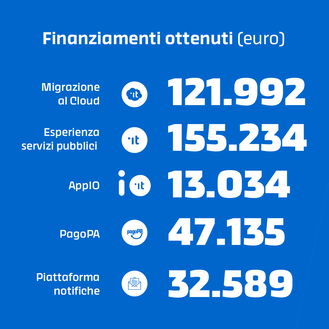 Marco Milesi tweet media