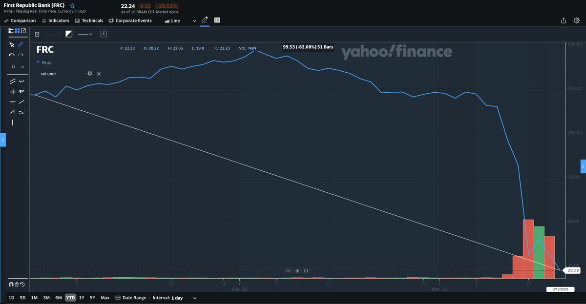 Yahoo Finance Plus (@yfinanceplus) / X