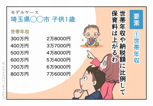 stat