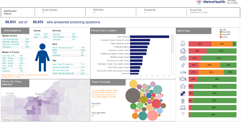 nejmcatalyst's tweet photo. Health systems should systematically screen all patients for social drivers of health, partner with community organizations to provide assistance, develop their own programs, and conduct research for improvement: https://t.co/fGwHRVS9Bj @metrohealthCLE @SueFuehrer @MegenSimpson
