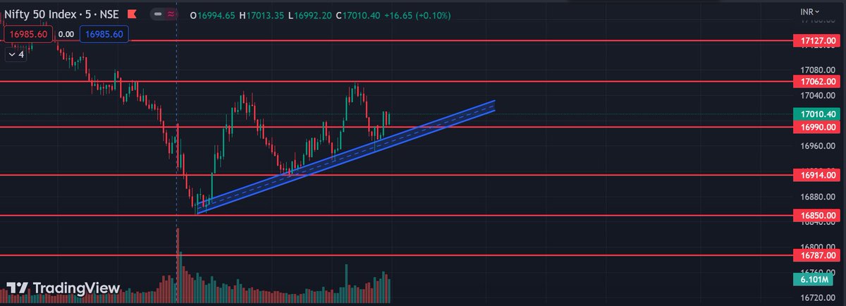 PriceActionBros's tweet photo. Nifty levels for 17 March..
Please trade based on Price action setups near highlighted Nifty zones as taught in mentorship.
#Nifty #Nifty50 #NSE #banknifty #ChartsaysItall #Profit #Loss #trader #stockmarketIndia #TheLaaLStreet https://t.co/0I5QjB9wUa