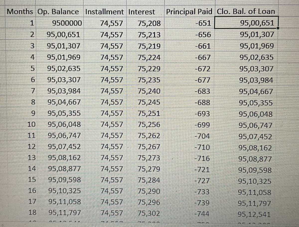 Harishdel's tweet photo. @ravihanda @gotham_eth @deepakshenoy You’re right. 74557 would be the EMI as per 6.5%. As per 9.5%, the 1st installment would be 75208. 😄 https://t.co/WN06vxJl8r