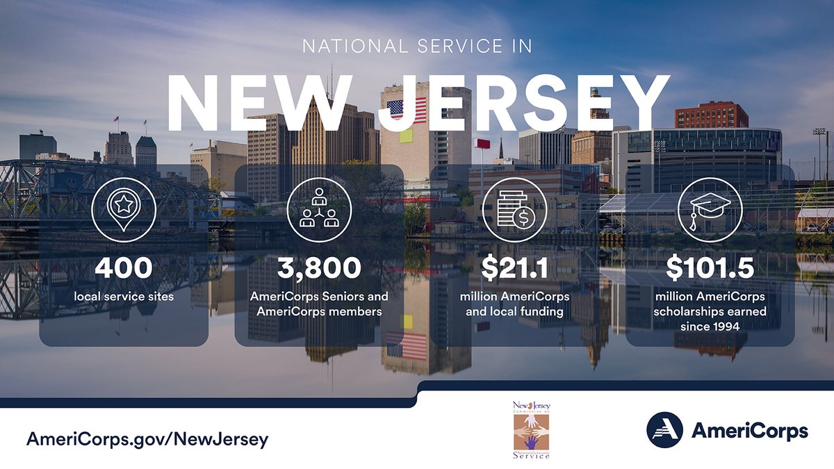 Curious how #AmeriCorpsWorks for New Jersey? Check out the #AmeriCorps New Jersey 2023 National Service Report to learn how @AmeriCorps members and @AmeriCorpsSeniors volunteers make a difference across New Jersey.