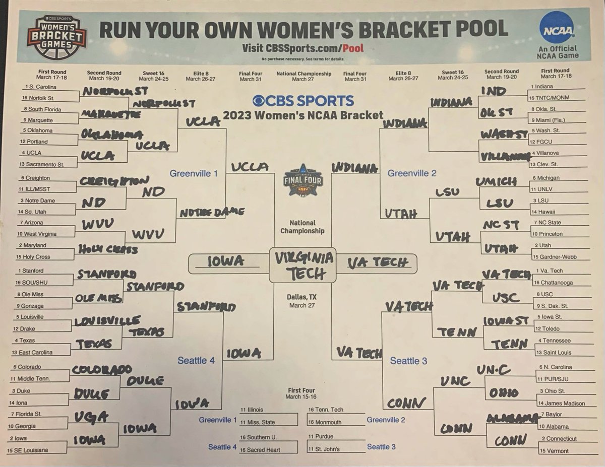 Mark Warner on Twitter "My picks for March Madness! Who’ve you got?"