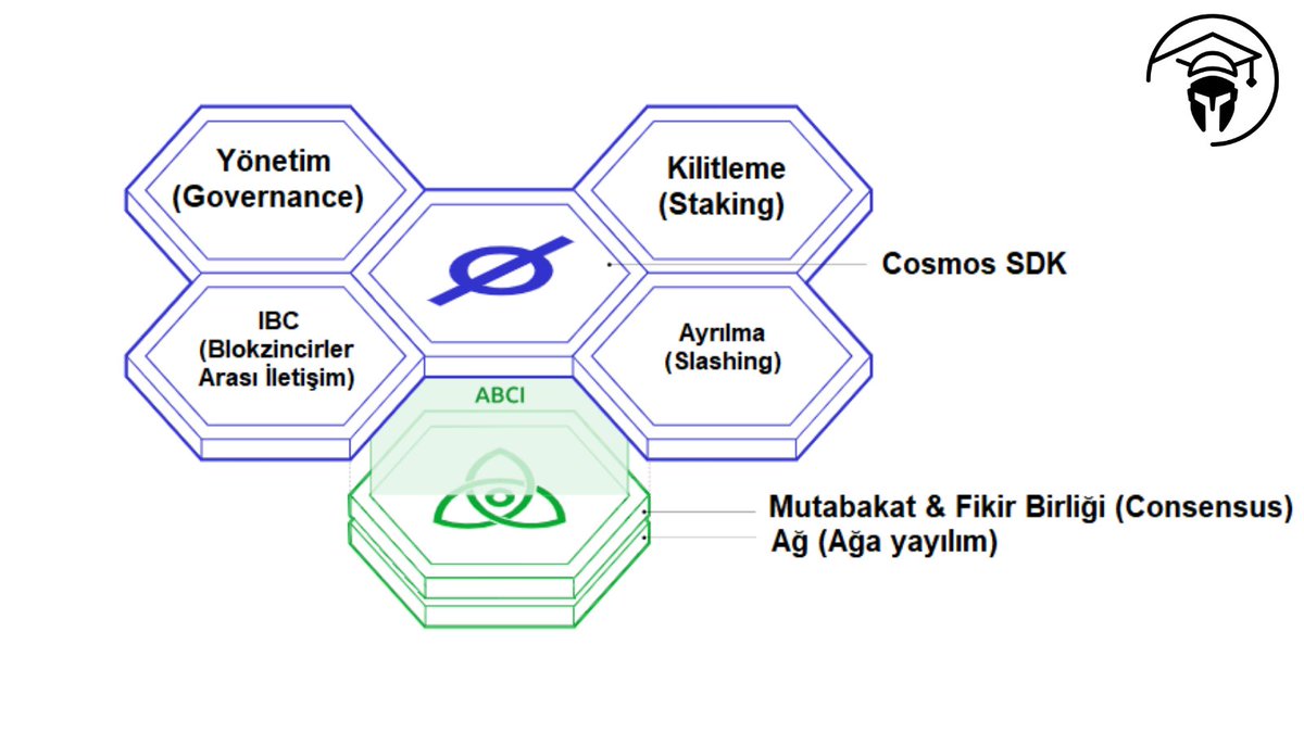 Castrum Academy tweet media