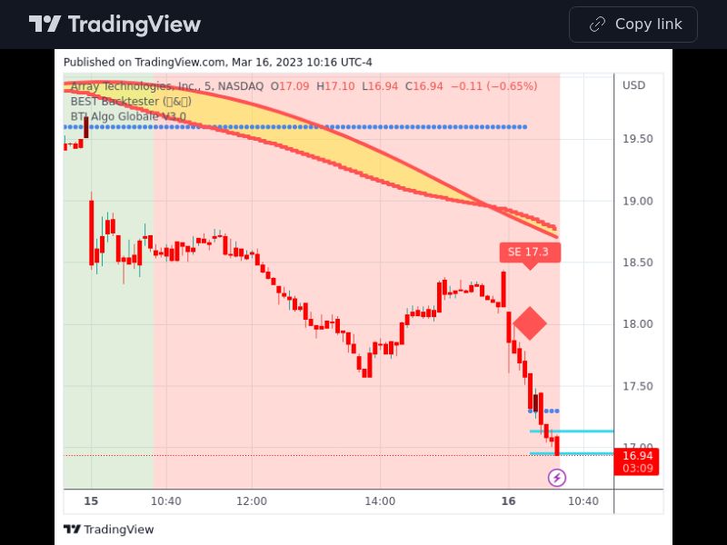 TradingView trade ARRY 5 minutes