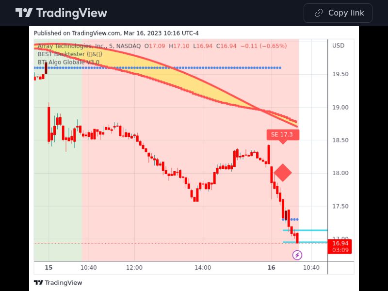 TradingView trade ARRY 5 minutes 