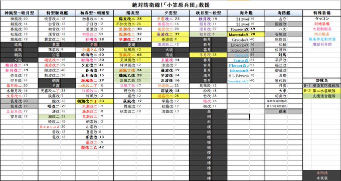 こう見ると傷は浅いけど・・・
夕暮掘るまで先に進めないので・・・

俺達の戦いは・・・これからだ! 