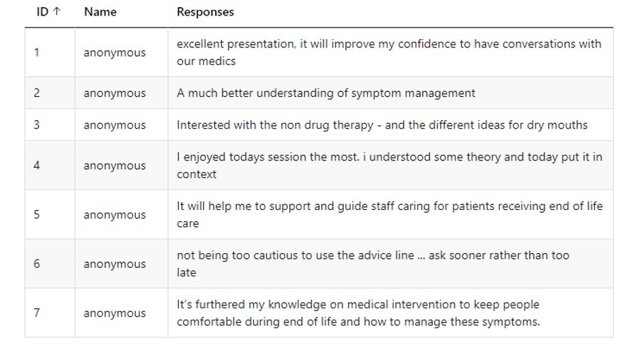 ECHOLincs's tweet photo. We just love to learn how the education within our sessions will help you in your practice.
A fabulous session yesterday by Dr Brown - Consultant in Palliative Medicine - complemented by engaged and passionate participants. @StBarnabasLinc @LPFTNHS #ProjectECHO #LPFT https://t.co/AYZN1evPy6