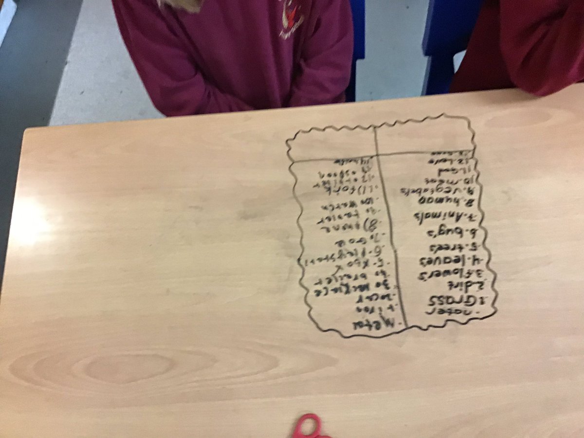 CharterY5's tweet photo. We have been thinking about the materials all around us and how they are used for specific jobs. #CharterScience We worked in teams to list as many materials as we could. #CharterTogether https://t.co/T2DRZHpLuk