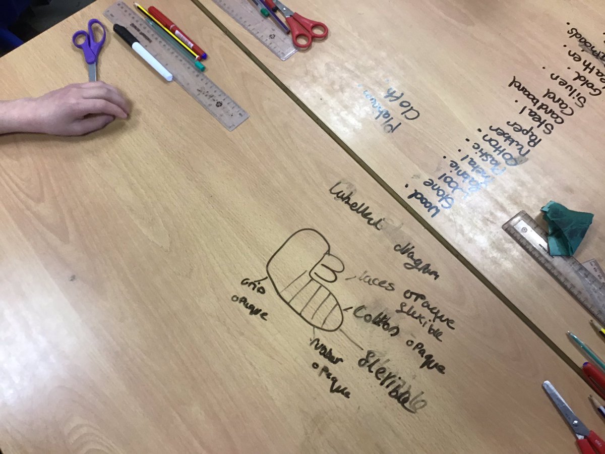CharterY5's tweet photo. We have been thinking about the materials all around us and how they are used for specific jobs. #CharterScience We worked in teams to list as many materials as we could. #CharterTogether https://t.co/T2DRZHpLuk