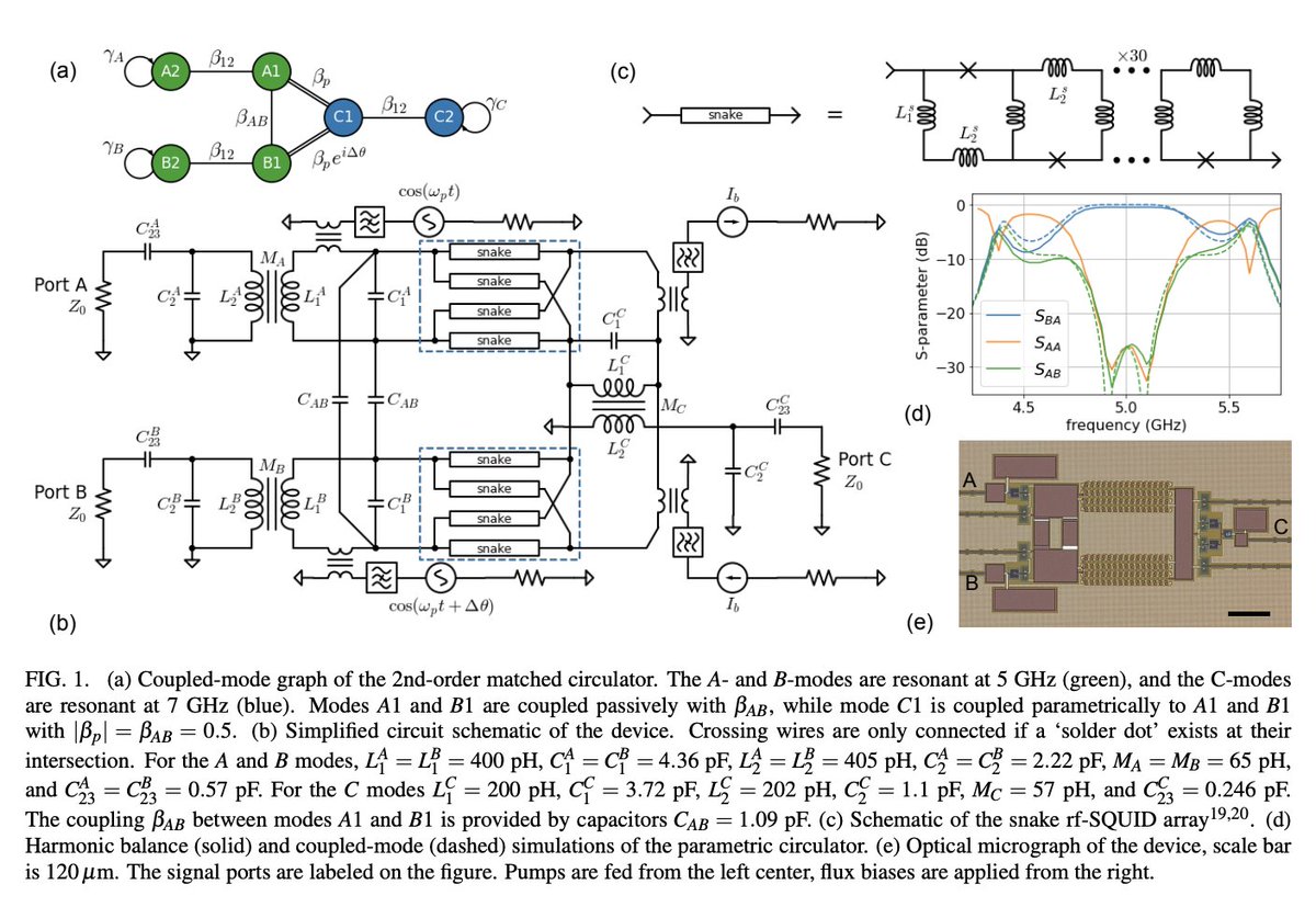 Quantum Startup News (@quantumblog) on Twitter photo 📚 <a href="/GoogleQuantumAI/">Google Quantum AI</a> team published “Josephson parametric circulator with same-frequency signal ports, 200 MHz bandwidth, and high dynamic range”
Its authors are Randy Kwende, Theodore White and <a href="/ofer_naaman/">Ofer Naaman</a>
arxiv.org/pdf/2303.06757…
#Quantum #QuantumComputing 📚 <a href="/GoogleQuantumAI/">Google Quantum AI</a> team published “Josephson parametric circulator with same-frequency signal ports, 200 MHz bandwidth, and high dynamic range”
Its authors are Randy Kwende, Theodore White and <a href="/ofer_naaman/">Ofer Naaman</a>
arxiv.org/pdf/2303.06757…
#Quantum #QuantumComputing