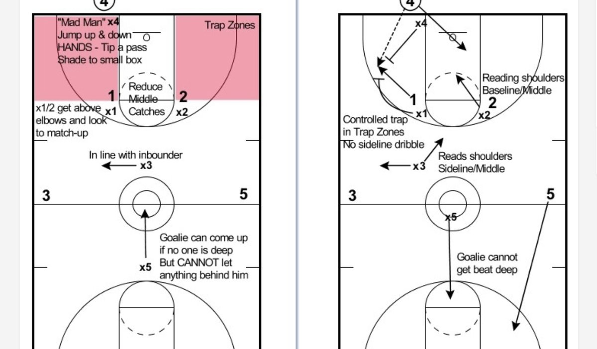 CoachHackGO's tweet photo. 🚨 Giveaway 🚨

EVERY coach that RTs this will get a free copy of my guide “The 1-2-1-1 Diamond Press” IF #2 Marquette wins the national championship

https://t.co/cEsPMxrjM5

#BigDance #MarchMadness #CollegeBasketball #Sweet16 #Elite8 #FinalFour #Final4 https://t.co/EYkWVrLKSs