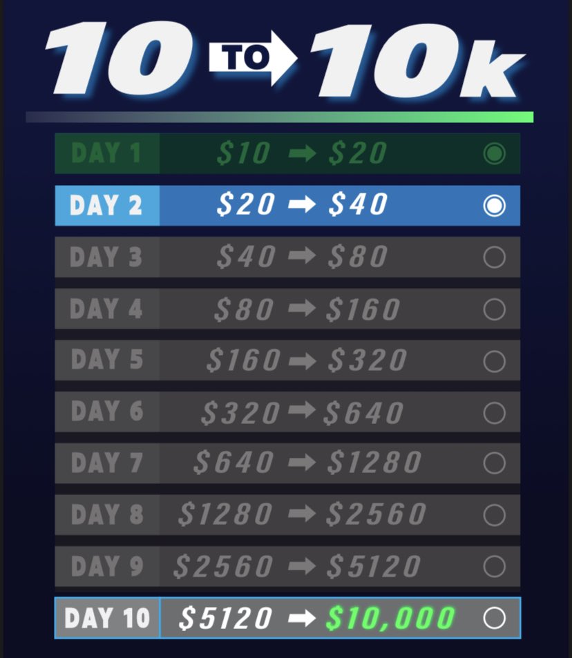 10to10k_'s tweet photo. Day 2 is HERE. 2 NBA player props➡️85%+ accuracy rate each. 

400 Likes+RT in 1 hour and it is YOURS‼️🚀 https://t.co/7XW1he6OSk