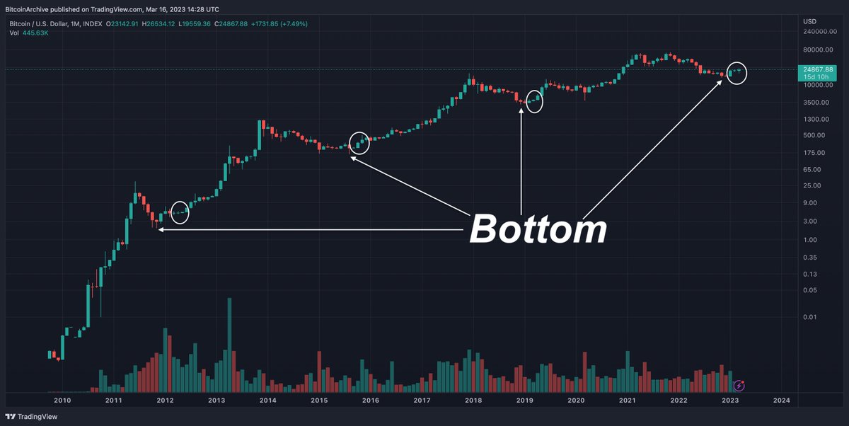 Bitcoin Archive tweet media