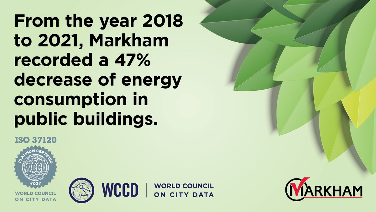 cityofmarkham's tweet image. With a 47% decrease in energy use in public buildings, Markham doubles down on its commitment to the environment &amp;amp; responsible consumption.

Learn more: bit.ly/3mSPD5e

#DataForCities 
#ISO37120
@WCCityData