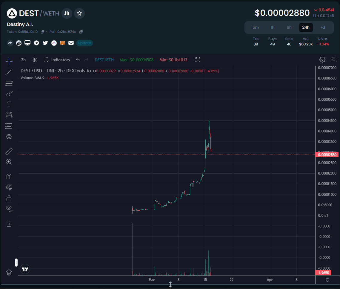 ExplorerBusch's tweet photo. 🚀🔥 Exciting news for $DEST holders! We've just burned 5 billion tokens from our supply, a huge milestone towards a healthier token supply. As a long-time believer in this project, I'm thrilled to see this happen.  
1/4🧵 https://t.co/OkmXDkwgtm
