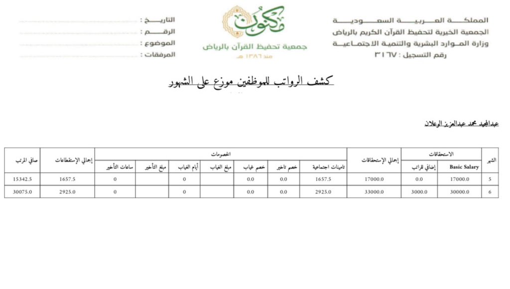 Maknon2022's tweet photo. بالدليل فساد حمد العنقري المدير التنفيذي مع مدير الموارد البشرية بالدليل 📃🔥😱
@maknonorgsa 
رفع راتبه بدون مبرر او وجه حق من ١٧ الف الى ٣٣ الف 🤣

علماً ان الجمعية مديونة وعليها التزامات مادية وتم فصل موظفين من قِب�� عبدالمجيد الوعلان بعد رفع راتبه 📑📸

#فساد_مكنون https://t.co/6QvwXVxsjn