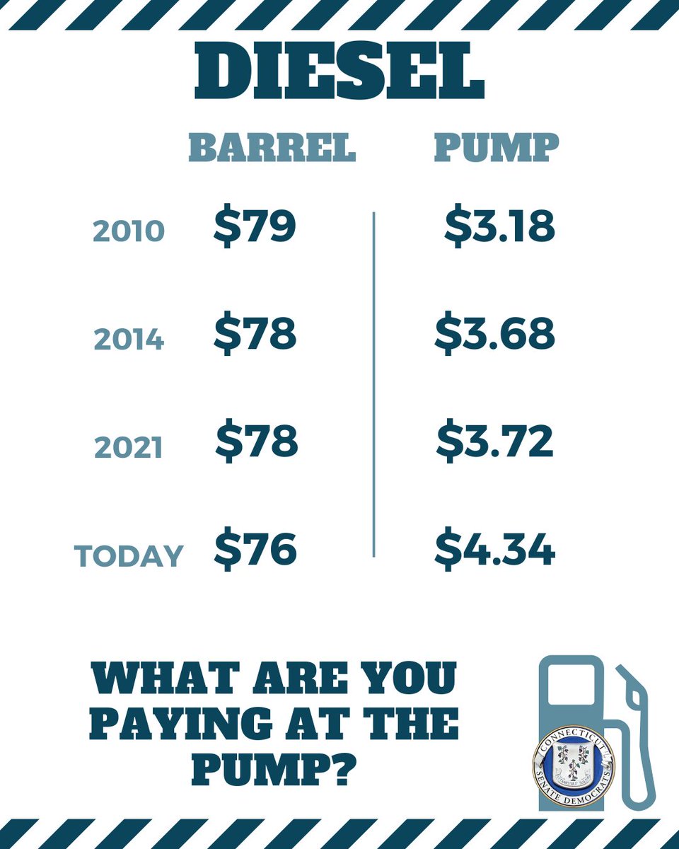 CTSenateDems's tweet photo. Price gouging? https://t.co/liGfuC6GPg