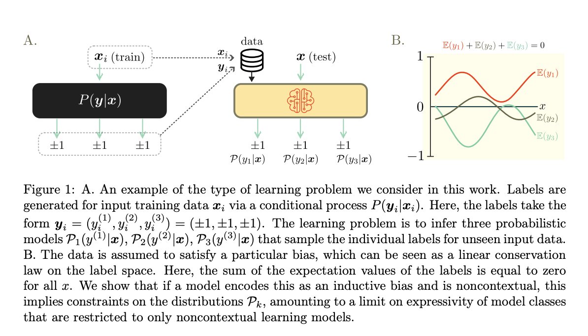 Quantum Startup News (@quantumblog) on Twitter photo 📚 <a href="/XanaduAI/">Xanadu</a> & <a href="/_BIST/">BIST-Barcelona Institute of Science and Technology</a> team published “Contextuality and inductive bias in quantum
machine learning”
Its authors are Joseph Bowles, Victoria J Wright, <a href="/mate_frks/">Máté Farkas</a>, Nathan Killoran and Maria Schuld
arxiv.org/pdf/2302.01365…
#Quantum #QuantumComputing 📚 <a href="/XanaduAI/">Xanadu</a> & <a href="/_BIST/">BIST-Barcelona Institute of Science and Technology</a> team published “Contextuality and inductive bias in quantum
machine learning”
Its authors are Joseph Bowles, Victoria J Wright, <a href="/mate_frks/">Máté Farkas</a>, Nathan Killoran and Maria Schuld
arxiv.org/pdf/2302.01365…
#Quantum #QuantumComputing