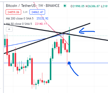 Axil7777's tweet photo. The Pinbar, The very faithful old workhorse, Delivering every time, as in this example until the price run into resistance. 
The Pinbar has push price "far enough" it don't have to deliver more than this.... https://t.co/Rm3RUiJE7C